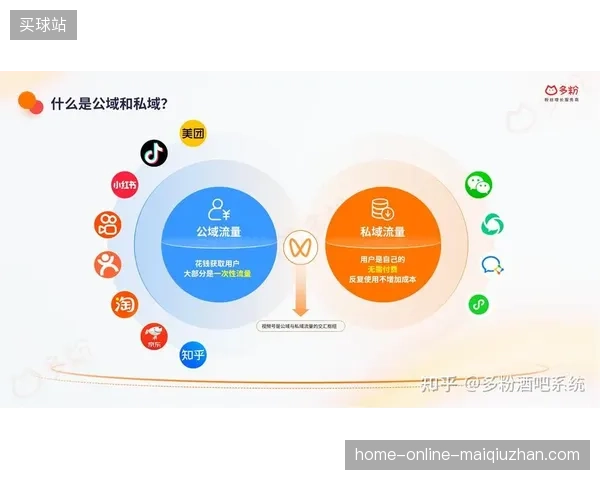 媒体中心产出的官方影像素材为何难以转化为赞助商的私域流量价值 媒体中心产出的官方影像素材为何难以转化为赞助商的私域流量价值